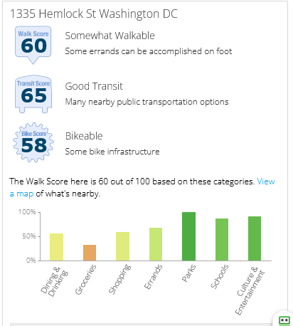 1335 Hemlock St Washington DC walkscore